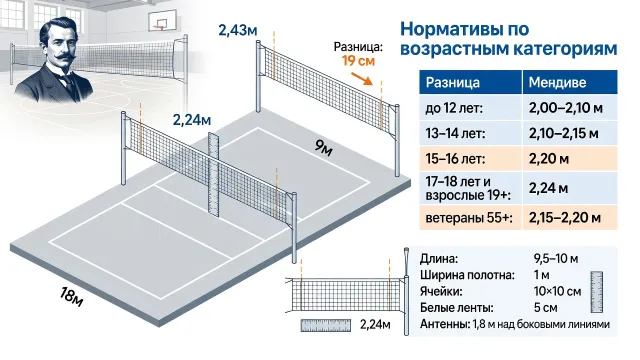 Высота сетки у женщин в волейболе: официальный стандарт и правила игры